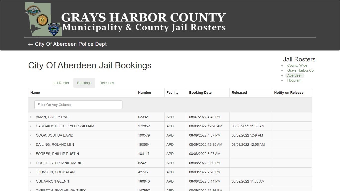 City Of Aberdeen Jail Bookings - County Wide Jail Roster