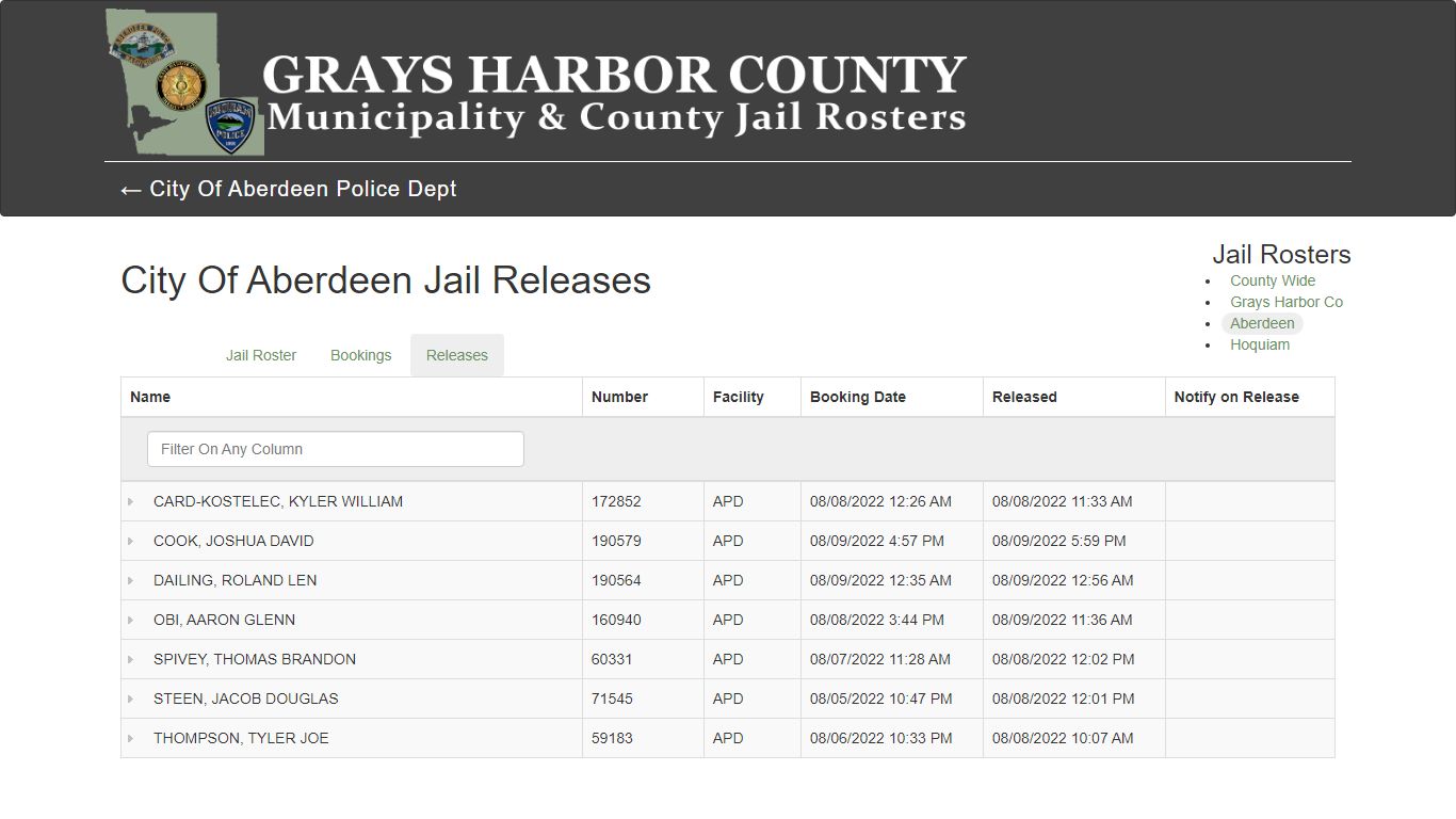 City Of Aberdeen Jail Releases - County Wide Jail Roster